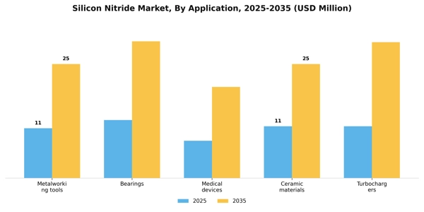 Silicon Nitride Market Segment Image 0