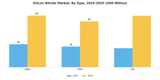 Silicon Nitride Market Segment Image 0