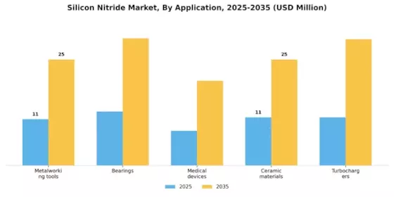 Silicon Nitride Market Segment Image 1