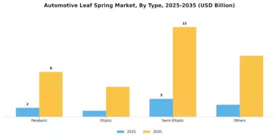 Automotive Leaf Spring Market Segment Image 0