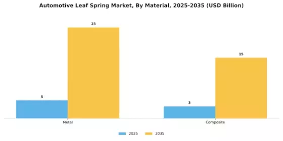 Automotive Leaf Spring Market Segment Image 1