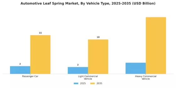 Automotive Leaf Spring Market Segment Image 3
