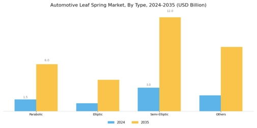Automotive Leaf Spring Market Segment Image 0