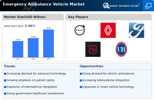 Emergency Ambulance Vehicle Market Infographic