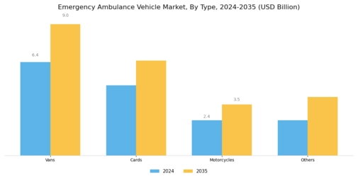 Emergency Ambulance Vehicle Market Segment Image 0