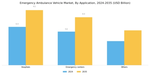 Emergency Ambulance Vehicle Market Segment Image 1