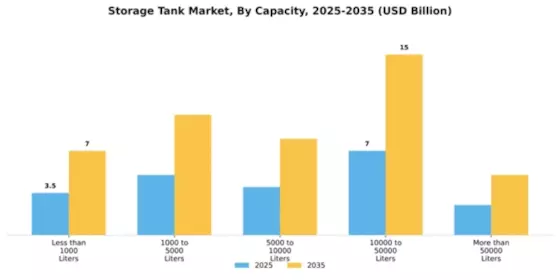 Storage Tank Market Segment Image 1