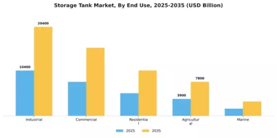 Storage Tank Market Segment Image 3