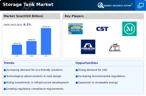 Storage Tank Market Infographic