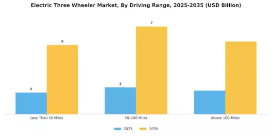 Electric Three Wheelers Market Segment Image 1