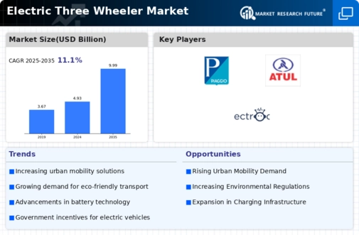 Electric Three Wheelers Market Infographic