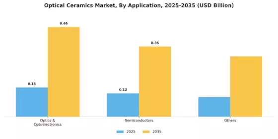 Optical Ceramics Market Segment Image 1