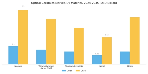 Optical Ceramics Market Segment Image 0