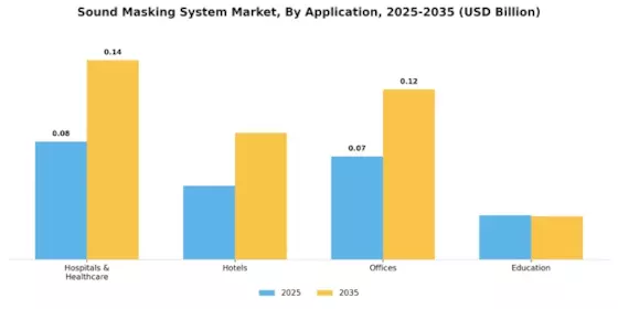 Sound Masking System Market Segment Image 1