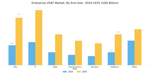 Enterprise VSAT Market Segment Image 2