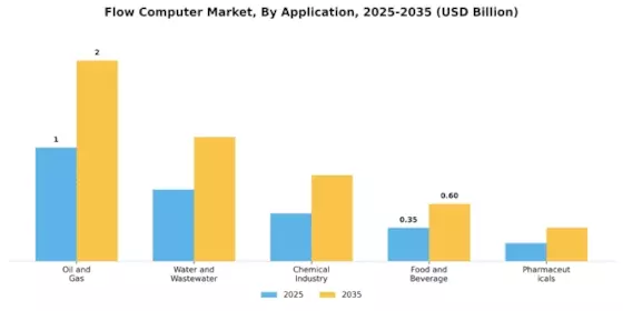 Flow Computer Market Segment Image 0
