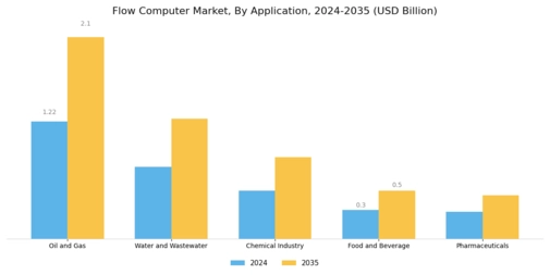 Flow Computer Market Segment Image 1