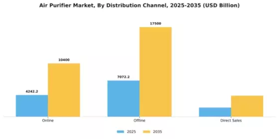 Air Purifier Market Segment Image 1