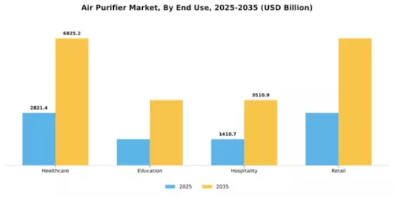 Air Purifier Market Segment Image 2
