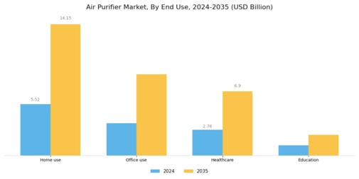 Air Purifier Market Segment Image 3