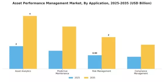 Asset Performance Management Market Segment Image 0