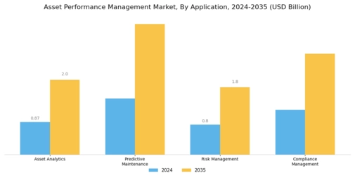 Asset Performance Management Market Segment Image 0
