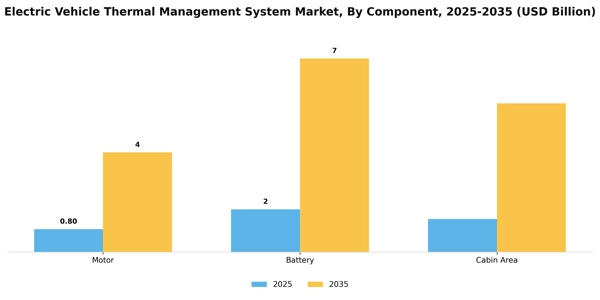 Electric Vehicle Thermal Management System Market Segment Image 1
