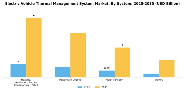Electric Vehicle Thermal Management System Market Segment Image 2