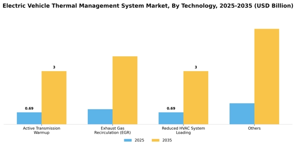 Electric Vehicle Thermal Management System Market Segment Image 3