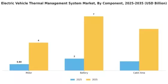 Electric Vehicle Thermal Management System Market Segment Image 1