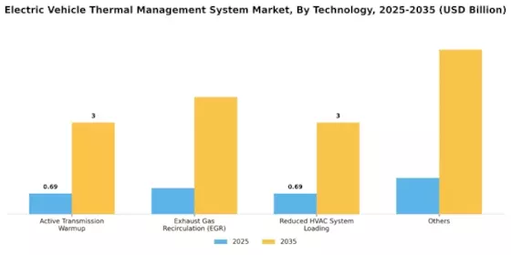 Electric Vehicle Thermal Management System Market Segment Image 2