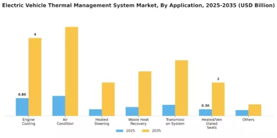 Electric Vehicle Thermal Management System Market Segment Image 3