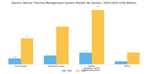 Electric Vehicle Thermal Management System Market Segment Image 0