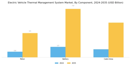Electric Vehicle Thermal Management System Market Segment Image 1