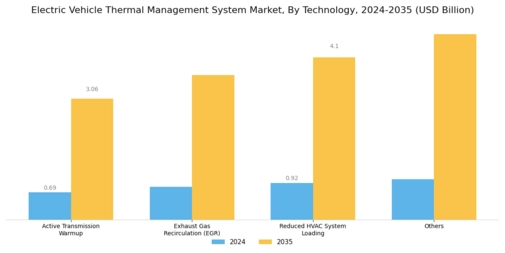 Electric Vehicle Thermal Management System Market Segment Image 2