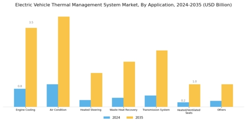 Electric Vehicle Thermal Management System Market Segment Image 3