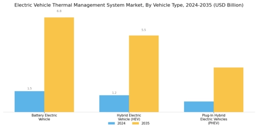 Electric Vehicle Thermal Management System Market Segment Image 4