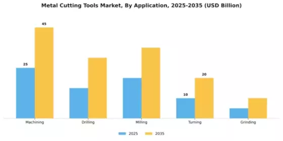 Metal Cutting Tools Market Segment Image 0