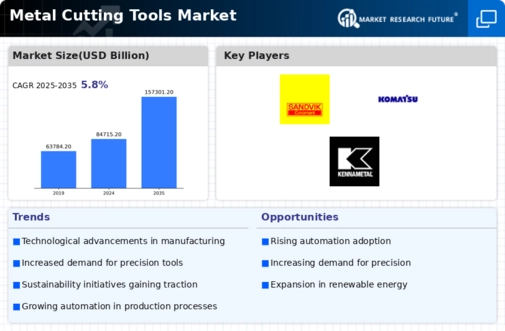 Metal Cutting Tools Market Infographic