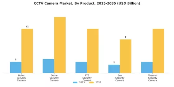 CCTV Camera Market Segment Image 1