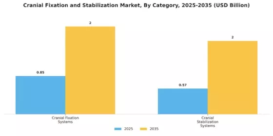 Cranial Fixation Stabilization Market Segment Image 0