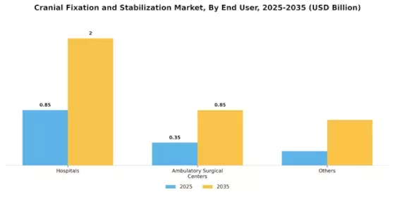 Cranial Fixation Stabilization Market Segment Image 1