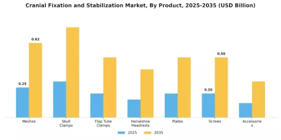 Cranial Fixation Stabilization Market Segment Image 2