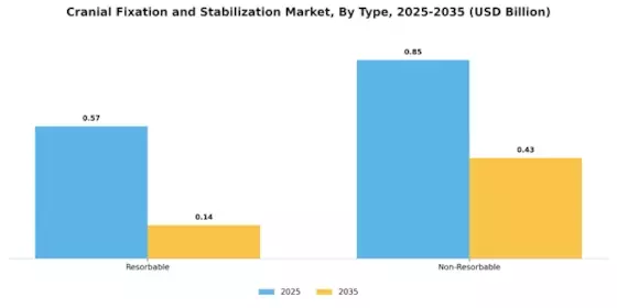 Cranial Fixation Stabilization Market Segment Image 3