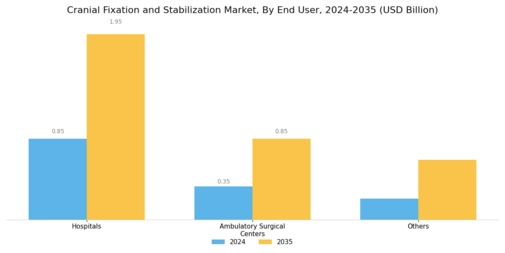 Cranial Fixation Stabilization Market Segment Image 3