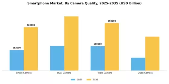 Smartphone Market Segment Image 1