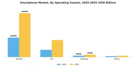 Smartphone Market Segment Image 2