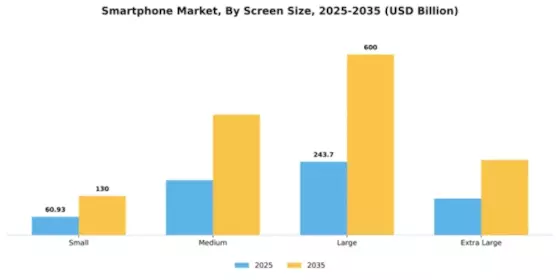Smartphone Market Segment Image 4