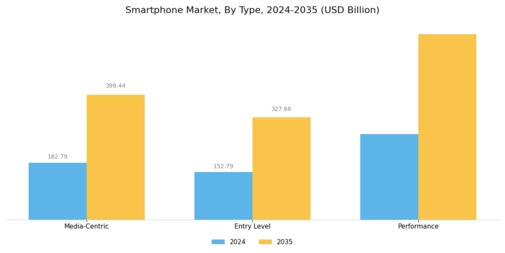 Smartphone Market Segment Image 0