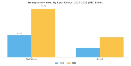 Smartphone Market Segment Image 1